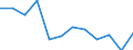 Maritime entity (partner): Total / Direction of flow: Total / Type of cargo: Total / Loading status: Total loaded and empty / Unit of measure: Twenty-foot equivalent unit (TEU) / Maritime entity (reporting): Bremen