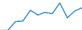 Maritime entity (partner): Total / Direction of flow: Total / Type of cargo: Total / Loading status: Total loaded and empty / Unit of measure: Twenty-foot equivalent unit (TEU) / Maritime entity (reporting): Bremerhaven