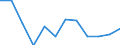 Maritime entity (partner): Total / Direction of flow: Total / Type of cargo: Total / Loading status: Total loaded and empty / Unit of measure: Twenty-foot equivalent unit (TEU) / Maritime entity (reporting): Cuxhaven