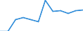 Maritime entity (partner): Total / Direction of flow: Total / Type of cargo: Total / Loading status: Total loaded and empty / Unit of measure: Twenty-foot equivalent unit (TEU) / Maritime entity (reporting): Duisburg