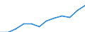 Maritime entity (partner): Total / Direction of flow: Total / Type of cargo: Total / Loading status: Total loaded and empty / Unit of measure: Twenty-foot equivalent unit (TEU) / Maritime entity (reporting): Hamburg