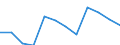 Maritime entity (partner): Total / Direction of flow: Total / Type of cargo: Total / Loading status: Total loaded and empty / Unit of measure: Twenty-foot equivalent unit (TEU) / Maritime entity (reporting): Kiel