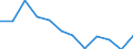 Maritime entity (partner): Total / Direction of flow: Total / Type of cargo: Total / Loading status: Total loaded and empty / Unit of measure: Twenty-foot equivalent unit (TEU) / Maritime entity (reporting): Lübeck