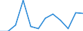 Maritime entity (partner): Total / Direction of flow: Total / Type of cargo: Total / Loading status: Total loaded and empty / Unit of measure: Twenty-foot equivalent unit (TEU) / Maritime entity (reporting): Norddeich