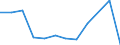 Maritime entity (partner): Total / Direction of flow: Total / Type of cargo: Total / Loading status: Total loaded and empty / Unit of measure: Twenty-foot equivalent unit (TEU) / Maritime entity (reporting): Nordenham