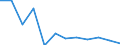 Maritime entity (partner): Total / Direction of flow: Total / Type of cargo: Total / Loading status: Total loaded and empty / Unit of measure: Twenty-foot equivalent unit (TEU) / Maritime entity (reporting): Rostock