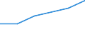 Maritime entity (partner): Total / Direction of flow: Total / Type of cargo: Total / Loading status: Total loaded and empty / Unit of measure: Twenty-foot equivalent unit (TEU) / Maritime entity (reporting): Sassnitz