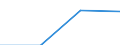 Maritime entity (partner): Total / Direction of flow: Total / Type of cargo: Total / Loading status: Total loaded and empty / Unit of measure: Twenty-foot equivalent unit (TEU) / Maritime entity (reporting): Tallinn