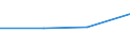 Maritime entity (partner): Total / Direction of flow: Total / Type of cargo: Total / Loading status: Total loaded and empty / Unit of measure: Twenty-foot equivalent unit (TEU) / Maritime entity (reporting): Vene-Balti