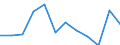 Maritime entity (partner): Total / Direction of flow: Total / Type of cargo: Total / Loading status: Total loaded and empty / Unit of measure: Twenty-foot equivalent unit (TEU) / Maritime entity (reporting): Cork
