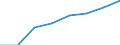 Maritime entity (partner): Total / Direction of flow: Total / Type of cargo: Total / Loading status: Total loaded and empty / Unit of measure: Twenty-foot equivalent unit (TEU) / Maritime entity (reporting): Drogheda