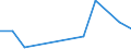 Maritime entity (partner): Total / Direction of flow: Total / Type of cargo: Total / Loading status: Total loaded and empty / Unit of measure: Twenty-foot equivalent unit (TEU) / Maritime entity (reporting): Elefsina
