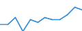 Maritime entity (partner): Total / Direction of flow: Total / Type of cargo: Total / Loading status: Total loaded and empty / Unit of measure: Twenty-foot equivalent unit (TEU) / Maritime entity (reporting): Piraeus