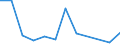 Maritime entity (partner): Total / Direction of flow: Total / Type of cargo: Total / Loading status: Total loaded and empty / Unit of measure: Twenty-foot equivalent unit (TEU) / Maritime entity (reporting): Rodos
