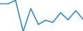 Maritime entity (partner): Total / Direction of flow: Total / Type of cargo: Total / Loading status: Total loaded and empty / Unit of measure: Twenty-foot equivalent unit (TEU) / Maritime entity (reporting): Thessaloniki