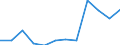 Maritime entity (partner): Total / Direction of flow: Total / Type of cargo: Total / Loading status: Total loaded and empty / Unit of measure: Twenty-foot equivalent unit (TEU) / Maritime entity (reporting): Volos