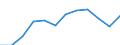 Maritime entity (partner): Total / Direction of flow: Total / Type of cargo: Total / Loading status: Total loaded and empty / Unit of measure: Twenty-foot equivalent unit (TEU) / Maritime entity (reporting): Algeciras