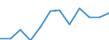 Maritime entity (partner): Total / Direction of flow: Total / Type of cargo: Total / Loading status: Total loaded and empty / Unit of measure: Twenty-foot equivalent unit (TEU) / Maritime entity (reporting): Alicante