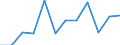 Maritime entity (partner): Total / Direction of flow: Total / Type of cargo: Total / Loading status: Total loaded and empty / Unit of measure: Twenty-foot equivalent unit (TEU) / Maritime entity (reporting): Bilbao