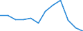 Maritime entity (partner): Total / Direction of flow: Total / Type of cargo: Total / Loading status: Total loaded and empty / Unit of measure: Twenty-foot equivalent unit (TEU) / Maritime entity (reporting): Ceuta