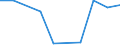Maritime entity (partner): Total / Direction of flow: Total / Type of cargo: Total / Loading status: Total loaded and empty / Unit of measure: Twenty-foot equivalent unit (TEU) / Maritime entity (reporting): Ferrol