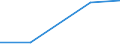 Maritime entity (partner): Total / Direction of flow: Total / Type of cargo: Total / Loading status: Total loaded and empty / Unit of measure: Twenty-foot equivalent unit (TEU) / Maritime entity (reporting): La Coruña