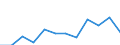 Maritime entity (partner): Total / Direction of flow: Total / Type of cargo: Total / Loading status: Total loaded and empty / Unit of measure: Twenty-foot equivalent unit (TEU) / Maritime entity (reporting): Las Palmas