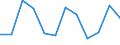 Maritime entity (partner): Total / Direction of flow: Total / Type of cargo: Total / Loading status: Total loaded and empty / Unit of measure: Twenty-foot equivalent unit (TEU) / Maritime entity (reporting): Palma de Mallorca
