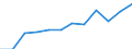 Insgesamt / Insgesamt / Insgesamt / Geladen und leer insgesamt / Zwanzig-Fuß-Einheit (TEU) / Finnland