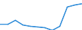 Insgesamt / Insgesamt / Insgesamt / Geladen und leer insgesamt / Zwanzig-Fuß-Einheit (TEU) / Schweden