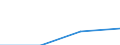 Insgesamt / Insgesamt / Insgesamt / Geladen und leer insgesamt / Zwanzig-Fuß-Einheit (TEU) / Norwegen