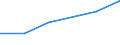 Insgesamt / Insgesamt / Insgesamt / Geladen und leer insgesamt / Zwanzig-Fuß-Einheit (TEU) / Sassnitz