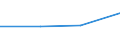 Insgesamt / Insgesamt / Insgesamt / Geladen und leer insgesamt / Zwanzig-Fuß-Einheit (TEU) / Vene-Balti