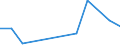 Total / Total / Total / Total loaded and empty / Twenty-foot equivalent unit (TEU) / Elefsina