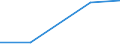 Insgesamt / Insgesamt / Insgesamt / Geladen und leer insgesamt / Zwanzig-Fuß-Einheit (TEU) / La Coruña