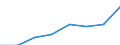 Maritime entity (partner): Total / Direction of flow: Total / Type of cargo: Total / Loading status: Total loaded and empty / Unit of measure: Twenty-foot equivalent unit (TEU) / Maritime entity (reporting): Belgium