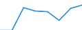 Maritime entity (partner): Total / Direction of flow: Total / Type of cargo: Total / Loading status: Total loaded and empty / Unit of measure: Twenty-foot equivalent unit (TEU) / Maritime entity (reporting): Denmark