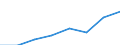 Maritime entity (partner): Total / Direction of flow: Total / Type of cargo: Total / Loading status: Total loaded and empty / Unit of measure: Twenty-foot equivalent unit (TEU) / Maritime entity (reporting): Germany