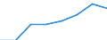 Maritime entity (partner): Total / Direction of flow: Total / Type of cargo: Total / Loading status: Total loaded and empty / Unit of measure: Twenty-foot equivalent unit (TEU) / Maritime entity (reporting): Estonia