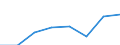 Maritime entity (partner): Total / Direction of flow: Total / Type of cargo: Total / Loading status: Total loaded and empty / Unit of measure: Twenty-foot equivalent unit (TEU) / Maritime entity (reporting): Ireland
