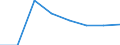 Maritime entity (partner): Total / Direction of flow: Total / Type of cargo: Total / Loading status: Total loaded and empty / Unit of measure: Twenty-foot equivalent unit (TEU) / Maritime entity (reporting): Greece