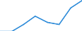Maritime entity (partner): Total / Direction of flow: Total / Type of cargo: Total / Loading status: Total loaded and empty / Unit of measure: Twenty-foot equivalent unit (TEU) / Maritime entity (reporting): France