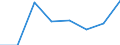Maritime entity (partner): Total / Direction of flow: Total / Type of cargo: Total / Loading status: Total loaded and empty / Unit of measure: Twenty-foot equivalent unit (TEU) / Maritime entity (reporting): Italy
