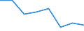 Maritime entity (partner): Total / Direction of flow: Total / Type of cargo: Total / Loading status: Total loaded and empty / Unit of measure: Twenty-foot equivalent unit (TEU) / Maritime entity (reporting): Latvia