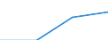 Maritime entity (partner): Total / Direction of flow: Total / Type of cargo: Total / Loading status: Total loaded and empty / Unit of measure: Twenty-foot equivalent unit (TEU) / Maritime entity (reporting): Lithuania