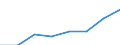 Maritime entity (partner): Total / Direction of flow: Total / Type of cargo: Total / Loading status: Total loaded and empty / Unit of measure: Twenty-foot equivalent unit (TEU) / Maritime entity (reporting): Netherlands