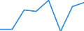 Maritime entity (partner): Total / Direction of flow: Total / Type of cargo: Total / Loading status: Total loaded and empty / Unit of measure: Twenty-foot equivalent unit (TEU) / Maritime entity (reporting): Portugal