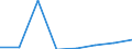 Maritime entity (partner): Total / Direction of flow: Total / Type of cargo: Total / Loading status: Total loaded and empty / Unit of measure: Twenty-foot equivalent unit (TEU) / Maritime entity (reporting): Slovenia