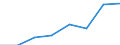 Maritime entity (partner): Total / Direction of flow: Total / Type of cargo: Total / Loading status: Total loaded and empty / Unit of measure: Twenty-foot equivalent unit (TEU) / Maritime entity (reporting): Finland