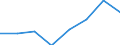 Maritime entity (partner): Total / Direction of flow: Total / Type of cargo: Total / Loading status: Total loaded and empty / Unit of measure: Twenty-foot equivalent unit (TEU) / Maritime entity (reporting): Sweden